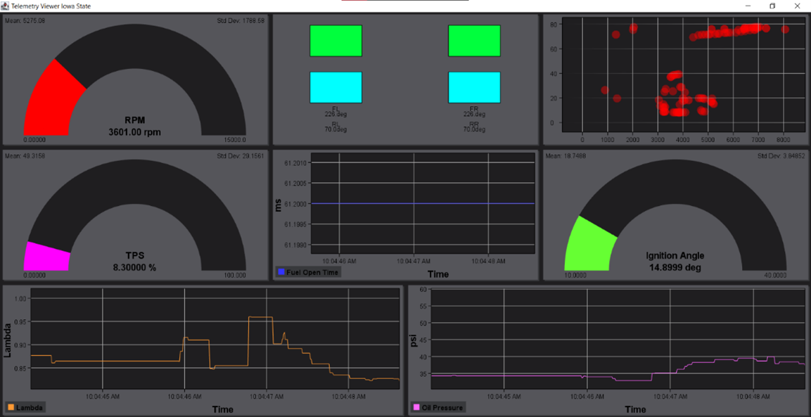 Telemetry Viewer Displaying Real Data